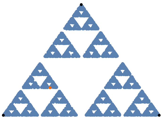 Sierpinski Triangle